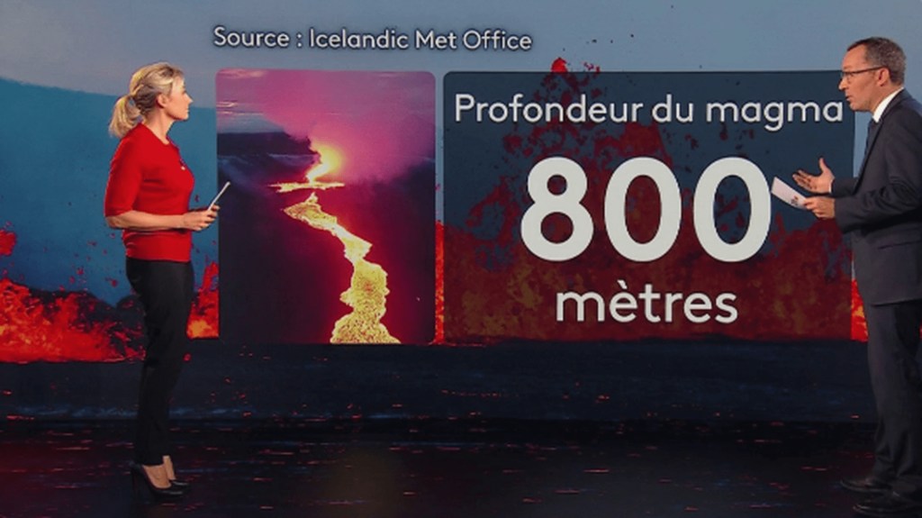 Découvrez l’étonnante intensité volcanique et sismique de l’Islande : les raisons derrière ce phénomène fascinant révélées !