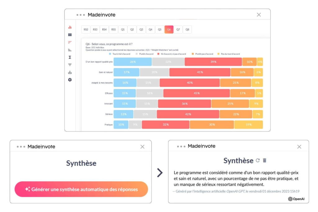 Madeinvote secures 1.4 million euros in funding as leading expert in social media reviews collection